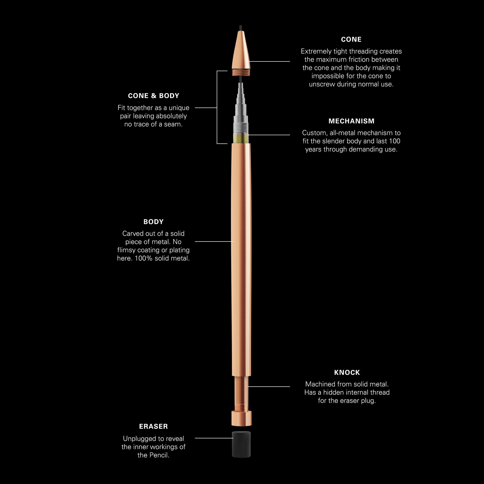 Grooved Modern Fuel Pencil Kit